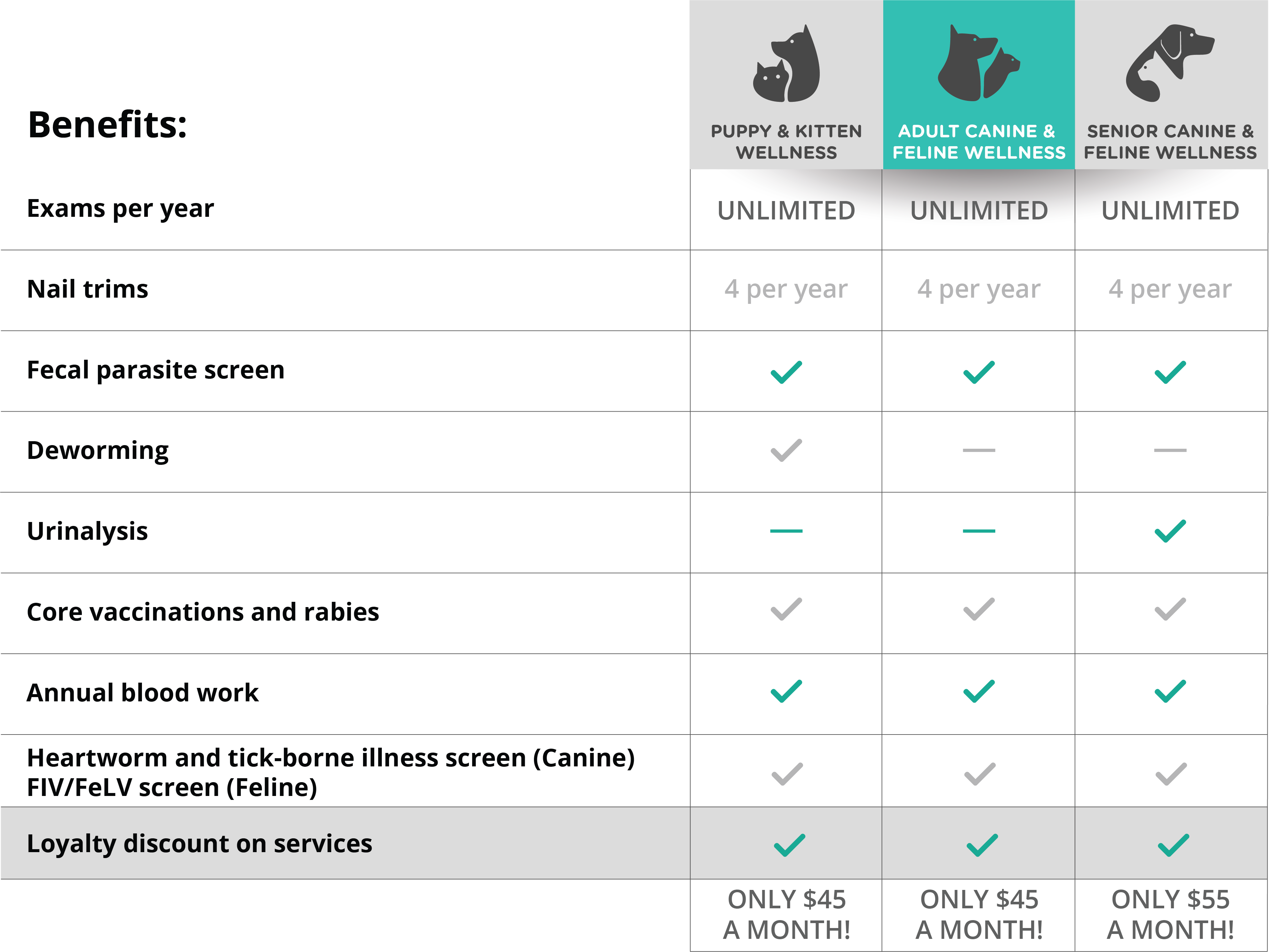 Wellness_Plan_Layout_Canine_Feline